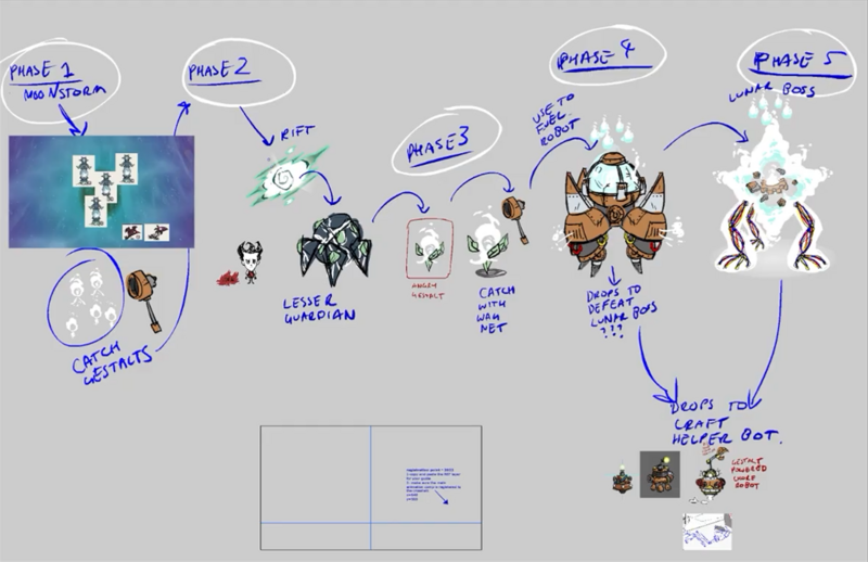 文件:RWP HT Lunar Quest Concept Art.png - 饥荒维基 - 灰机wiki - 北京嘉闻杰诺网络科技有限公司