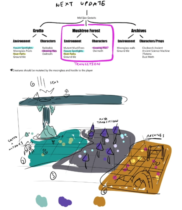 文件:RWP 278 Forgotten Knowledge Concept Art.png - 饥荒维基 - 灰机wiki - 北京嘉闻杰诺 ...