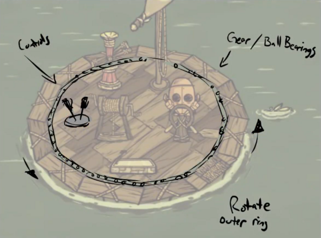 文件:RWP Rudder Concept Art 2.png - 饥荒维基 - 灰机wiki - 北京嘉闻杰诺网络科技有限公司