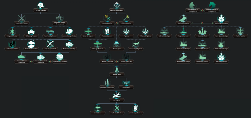 文件:Changeling Lands Military Trees.png - EaW中文维基 - 灰机wiki - 北京嘉闻杰诺网络科技有限公司