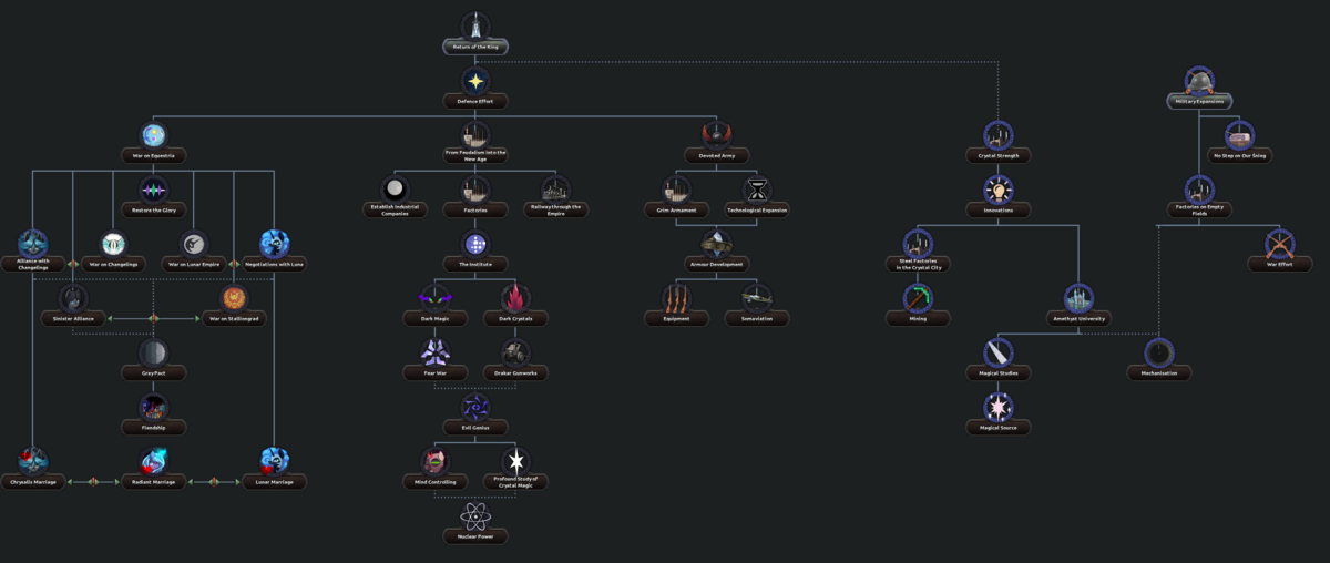 文件:Sombra Tree.png - EaW中文维基 - 灰机wiki - 北京嘉闻杰诺网络科技有限公司