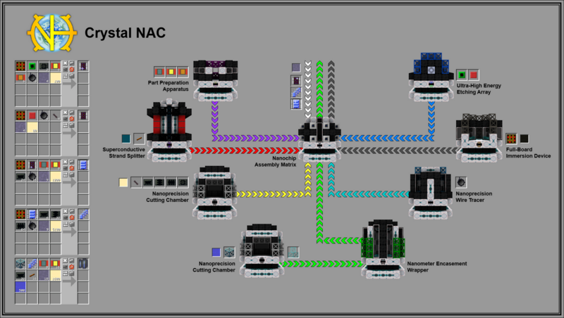文件:NAC-Crystal.png - GTNH中文维基 - 灰机wiki - 北京嘉闻杰诺网络科技有限公司