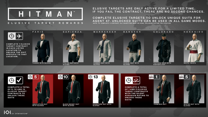 新闻/20171212 - 杀手中文维基 | Hitman 攻略资料站 - 灰机wiki - 北京嘉闻杰诺网络科技有限公司