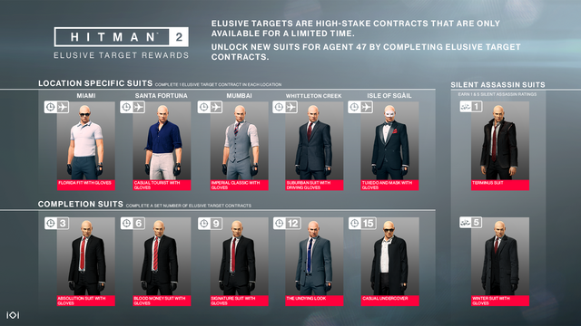 新闻/20181120b - 杀手中文维基 | Hitman 攻略资料站 - 灰机wiki - 北京嘉闻杰诺网络科技有限公司