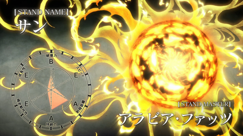 文件:Sun Stats.webp - JoJo的奇妙冒险中文维基 - 灰机wiki - 北京嘉闻杰诺网络科技有限公司