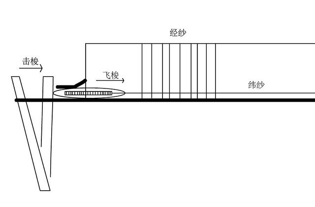 文件:飞梭结构图.jpg - 临高启明 - 灰机wiki - 北京嘉闻杰诺网络科技有限公司