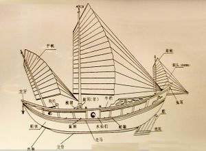 古船结构图片