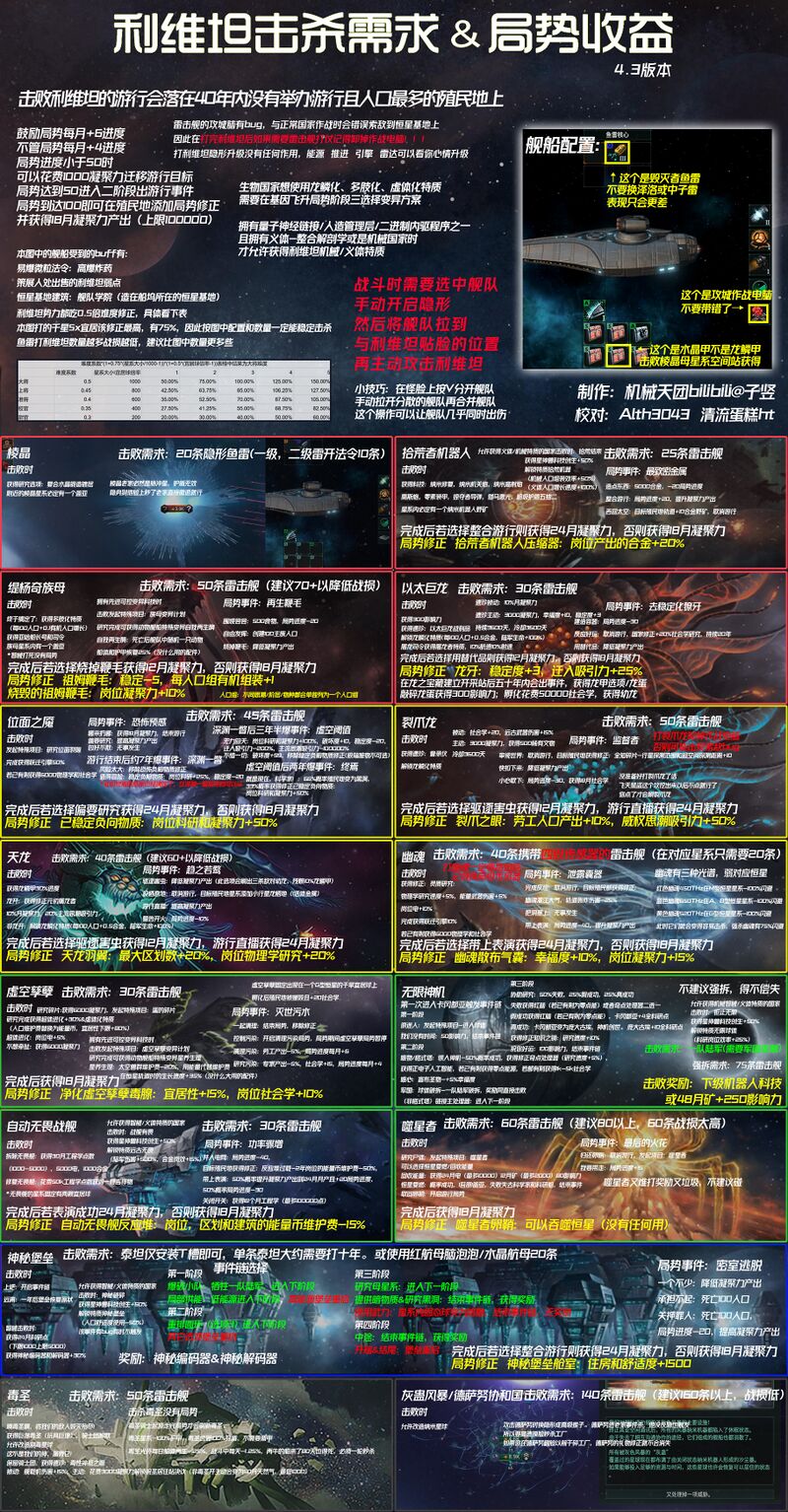 星神兽- 群星中文维基| Stellaris 攻略资料指南- 灰机wiki - 北京嘉闻