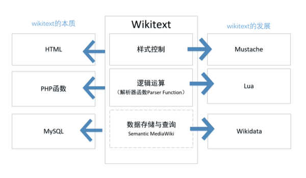 帮助:Wiki标记语言 - 洛克王国中文维基 - 灰机wiki - 北京嘉闻杰诺网络科技有限公司