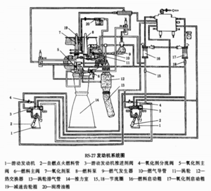 RS-27 - 卫星百科，很认真的中文航天百科 - 灰机wiki - 北京嘉闻杰诺网络科技有限公司