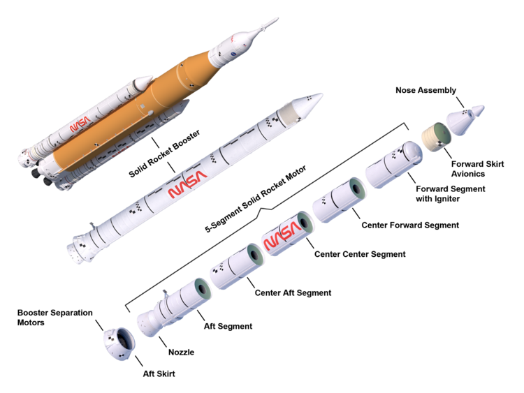 SLS-SRB - 卫星百科，很认真的中文航天百科 - 灰机wiki - 北京嘉闻杰诺网络科技有限公司