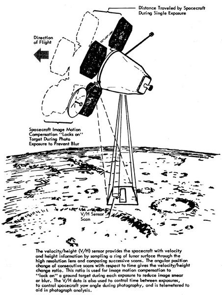 文件:LO VH sensor diagram.jpg - 卫星百科，很认真的中文航天百科 - 灰机wiki - 北京嘉闻杰诺网络科技有限公司