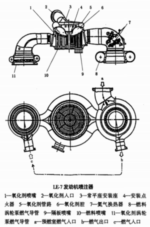 LE-7 - 卫星百科，很认真的中文航天百科 - 灰机wiki - 北京嘉闻杰诺网络科技有限公司