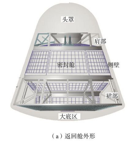 梦舟载人飞船 - 卫星百科，很认真的中文航天百科 - 灰机wiki - 北京嘉闻杰诺网络科技有限公司