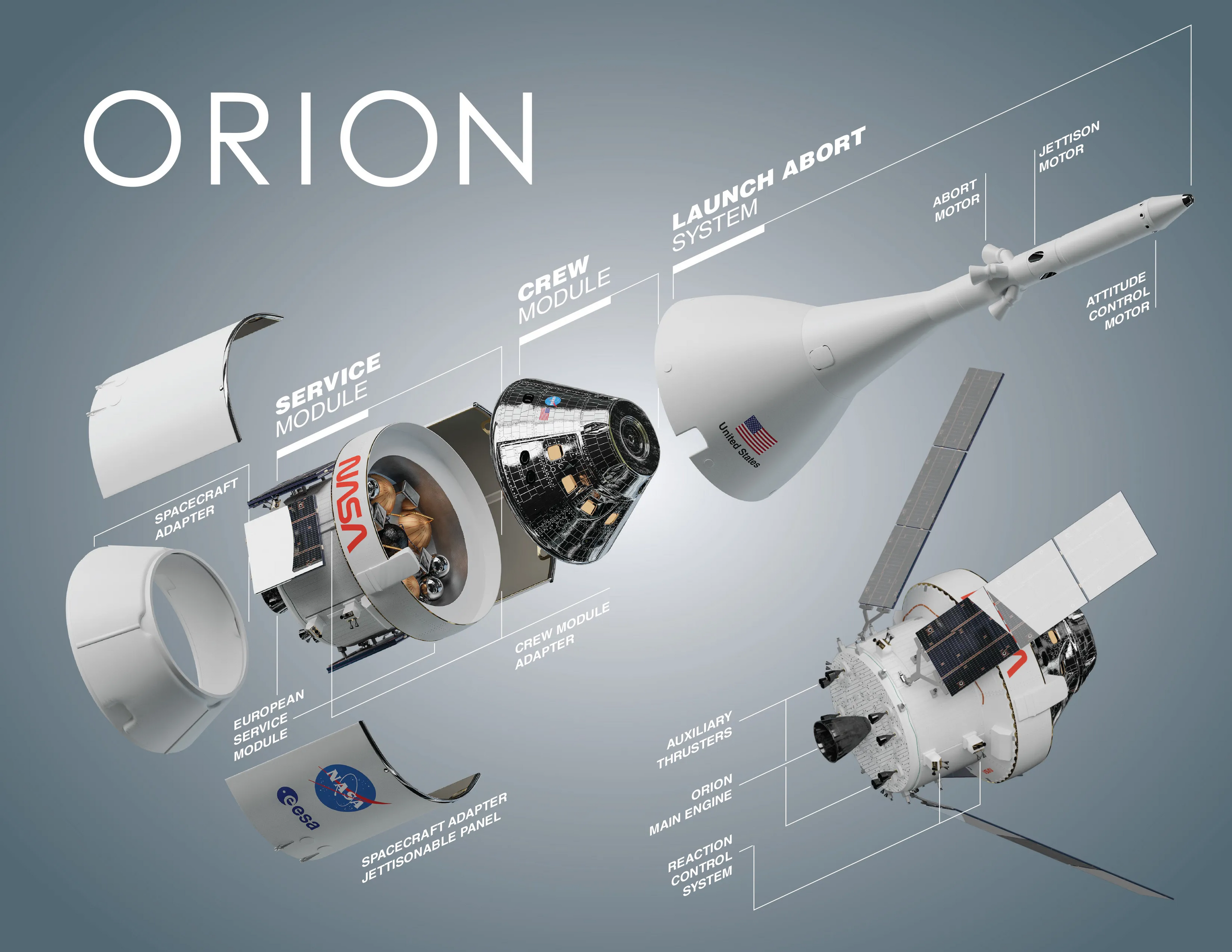文件:Orion System.webp - 卫星百科，很认真的中文航天百科 - 灰机wiki - 北京嘉闻杰诺网络科技有限公司