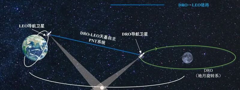 DRO卫星星座 - 卫星百科，很认真的中文航天百科 - 灰机wiki - 北京嘉闻杰诺网络科技有限公司