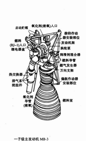 N-1 - 卫星百科，很认真的中文航天百科 - 灰机wiki - 北京嘉闻杰诺网络科技有限公司
