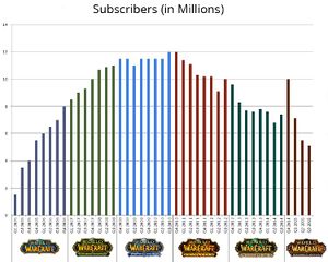 Subscribers-chart.jpg