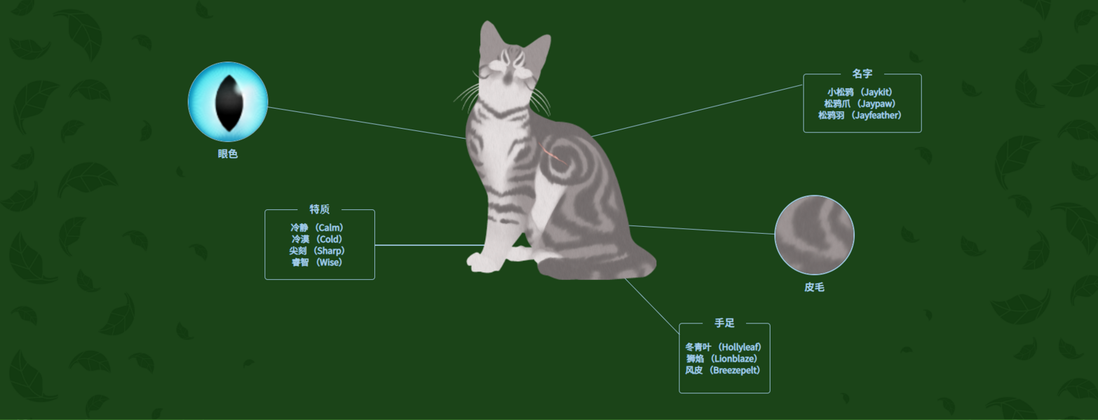 松鸦羽 - 猫武士维基 - 灰机wiki - 北京嘉闻杰诺网络科技有限公司