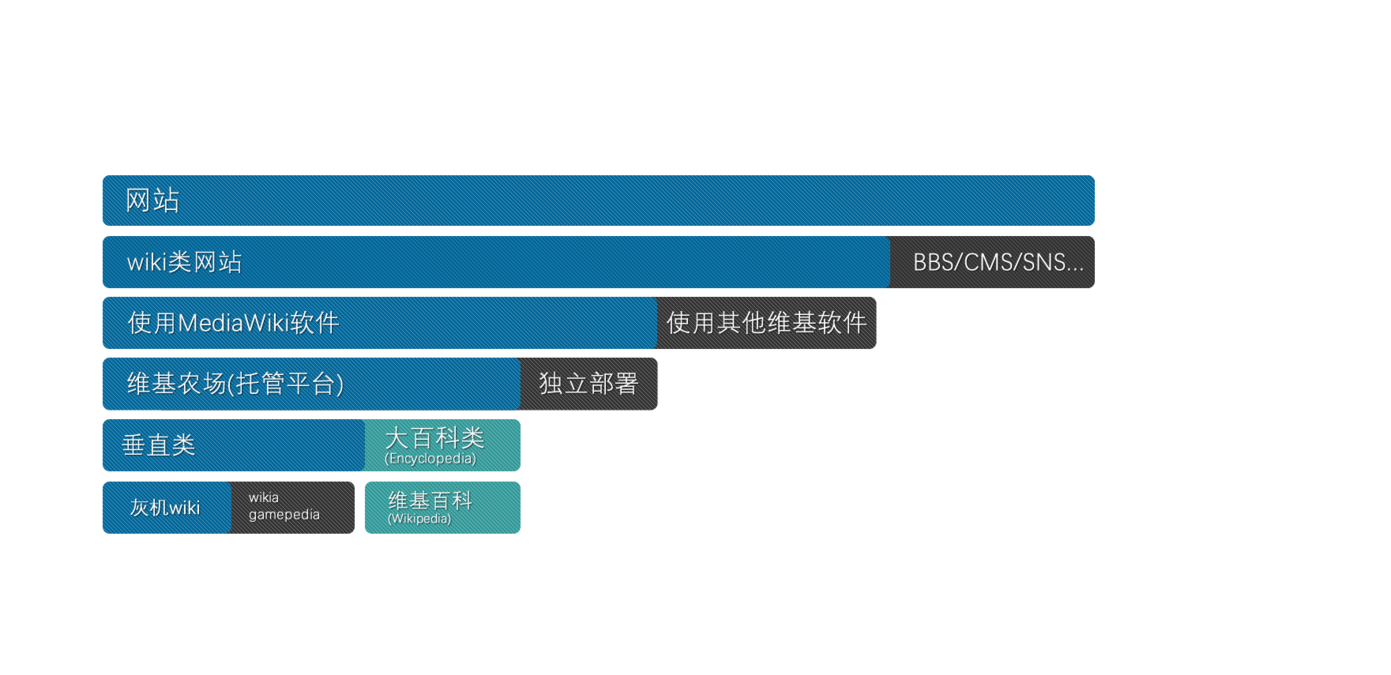 CommunityCenter - 灰机wiki - 北京嘉闻杰诺网络科技有限公司
